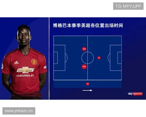 B费是否制约球队上限:战术核心与体系适配分析 B费是否制约球队上限:战术核心与体系适配分析