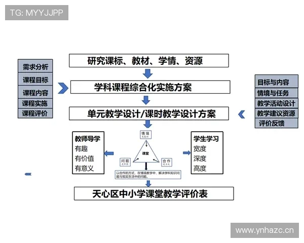 杜埃战术价值解析：体系适配性与实际贡献