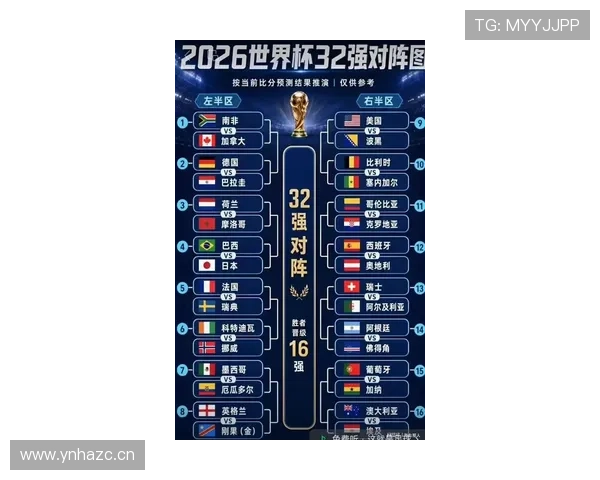 2026世界杯32强球队名单更新：各大洲晋级队伍全部亮相