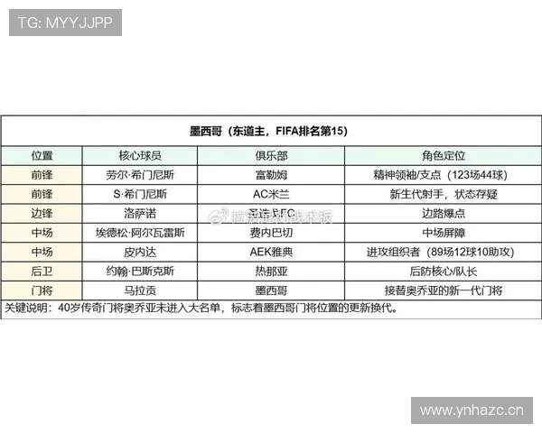 2026世界杯A组最终排名：墨西哥头名，南非第二